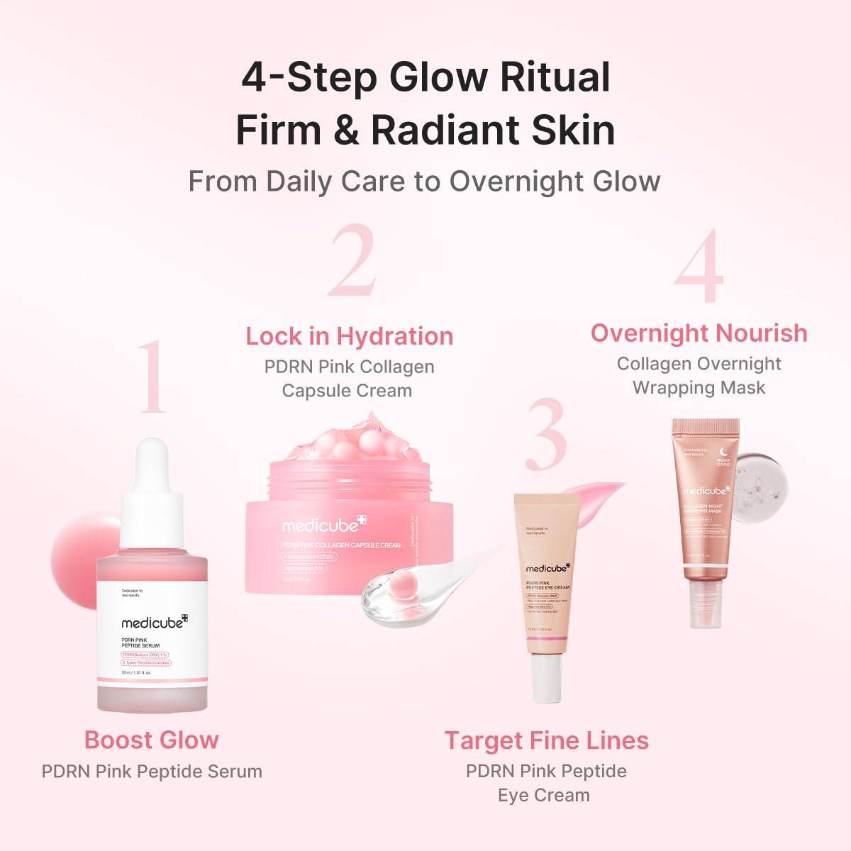 Set PDRN Glow Ritual Gift
