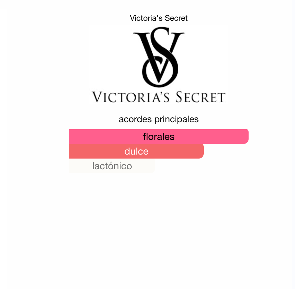 Splash Victoria's Secret
