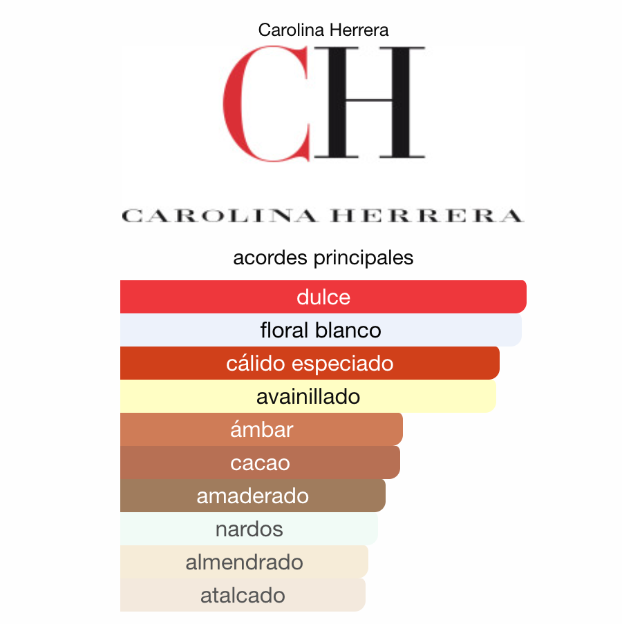 Crema Corporal Good Girl 100ml